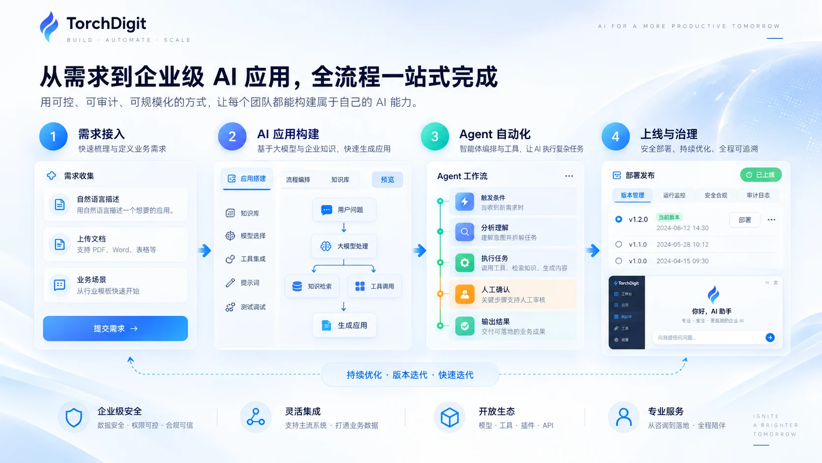 Novi Enterprise 从需求接入到上线治理的全流程