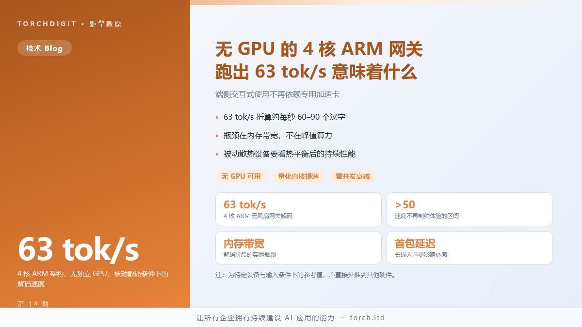 无 GPU 的 4 核 ARM 网关跑出 63 tok/s 意味着什么