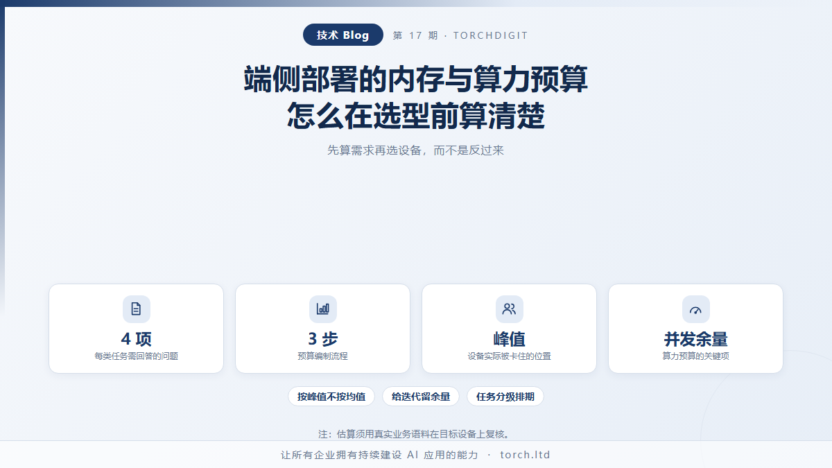 端侧部署的内存与算力预算怎么在选型前算清楚