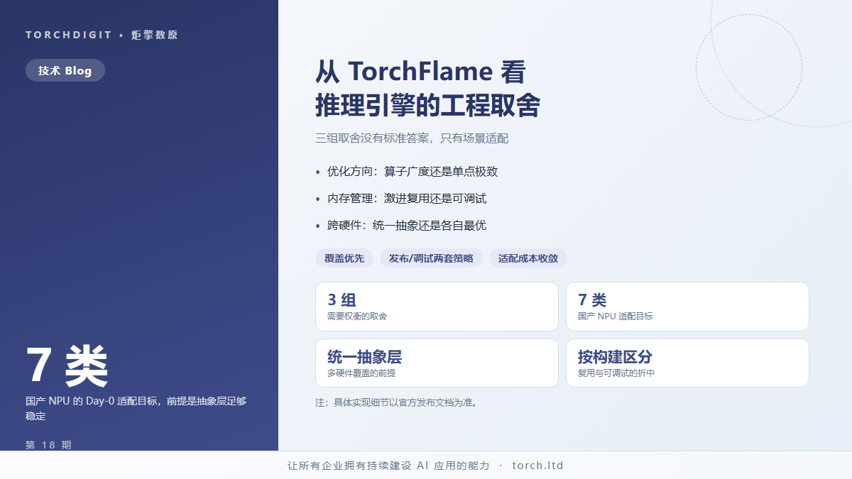 推理引擎的工程取舍：企业选型时该看什么