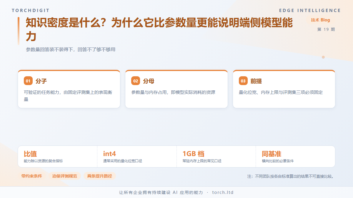 知识密度是什么？为什么它比参数量更能说明端侧模型能力