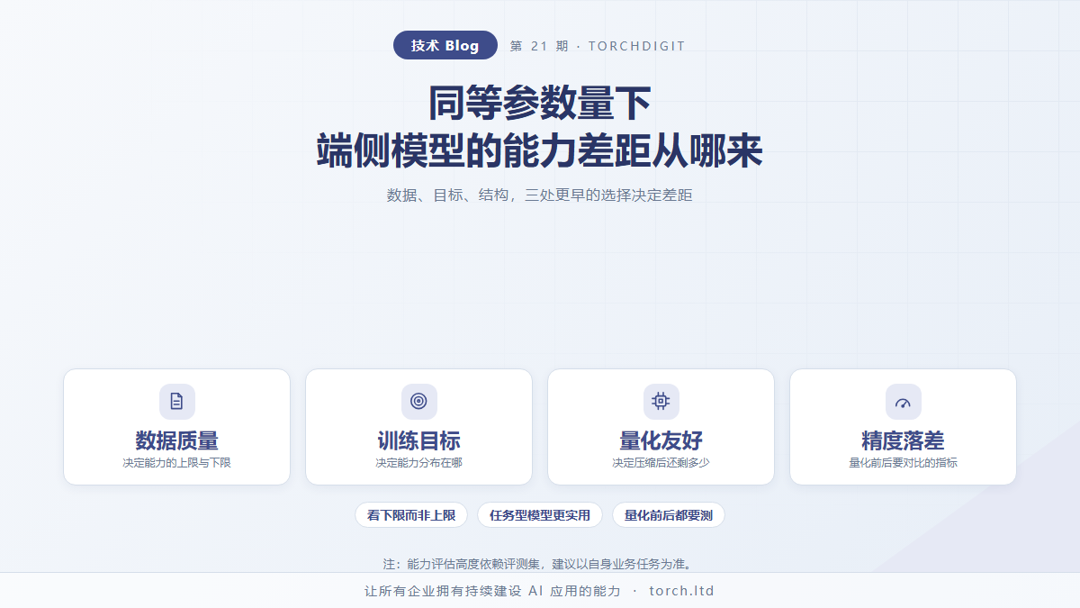 同等参数量下端侧模型的能力差距从哪来