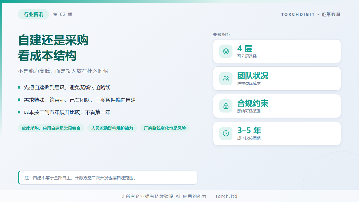 自建还是采购：企业 AI 能力的路径怎么选