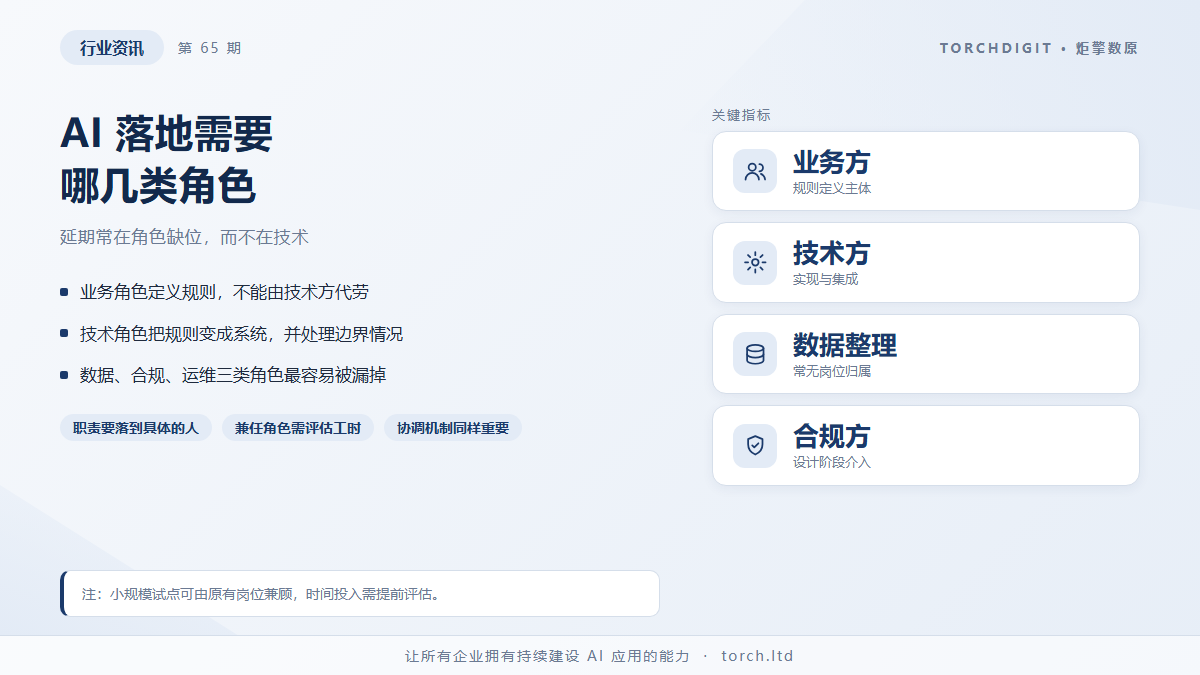 企业 AI 落地需要哪几类角色配合