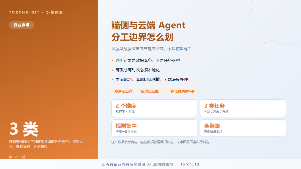 端侧 Agent 与云端 Agent 的分工边界在哪