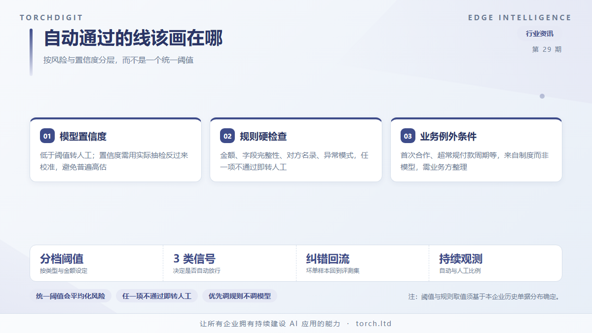 常规单据自动通过、异常回到人工，这条线该画在哪