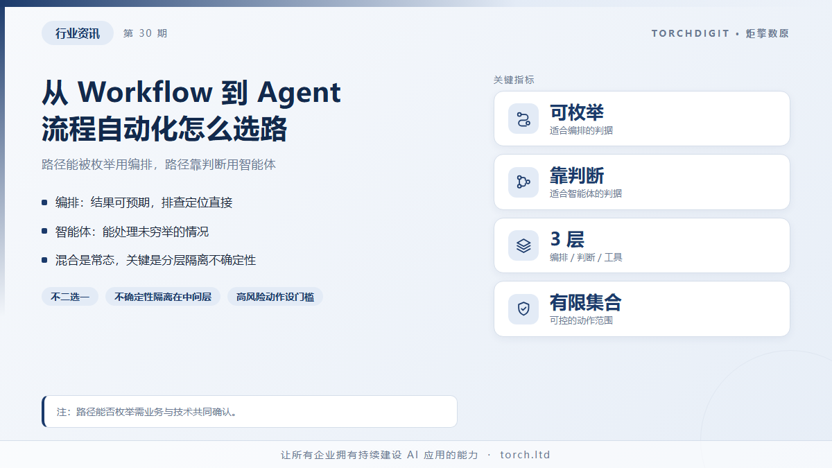 从 Workflow 到 Agent：企业流程自动化的路径选择