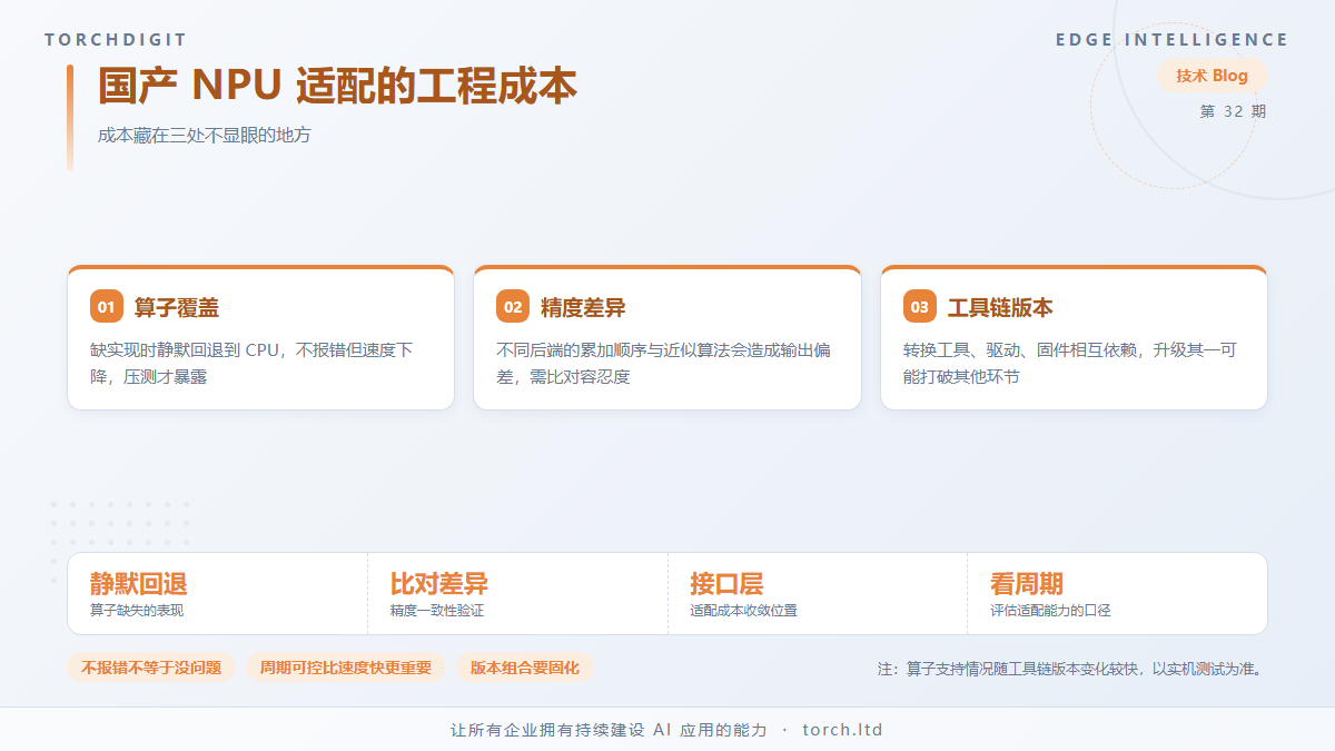 国产 NPU 适配背后：信创环境 AI 落地的工程成本