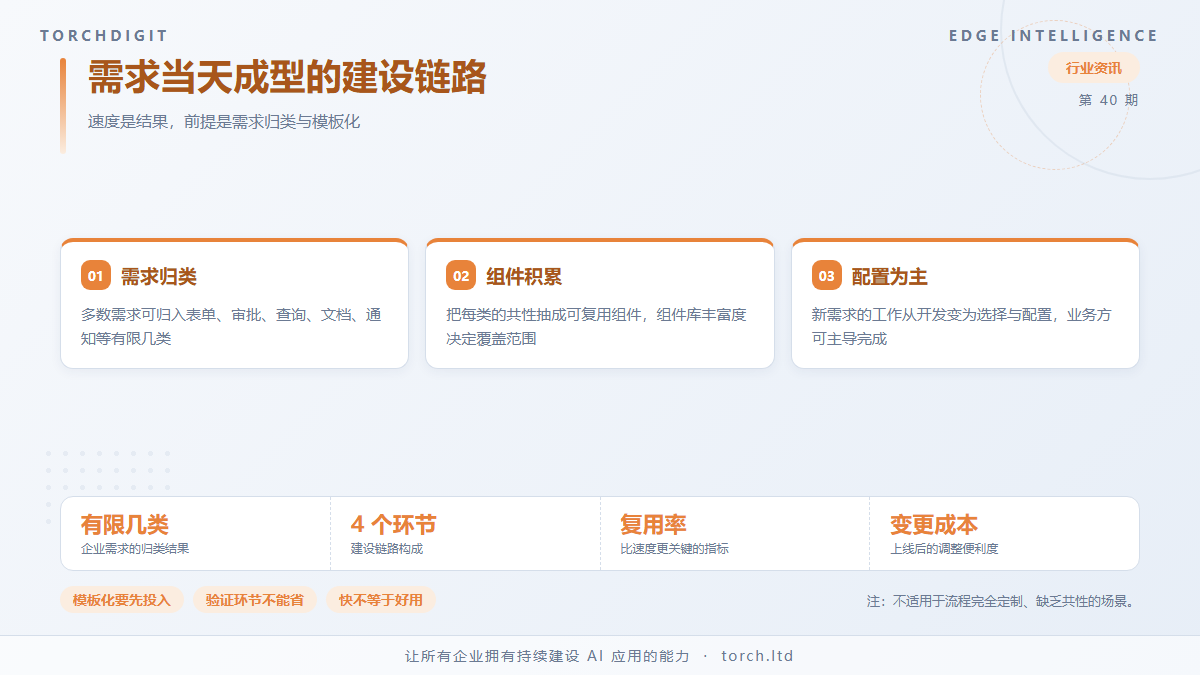 需求当天成型：从业务需求到可运行应用的建设链路