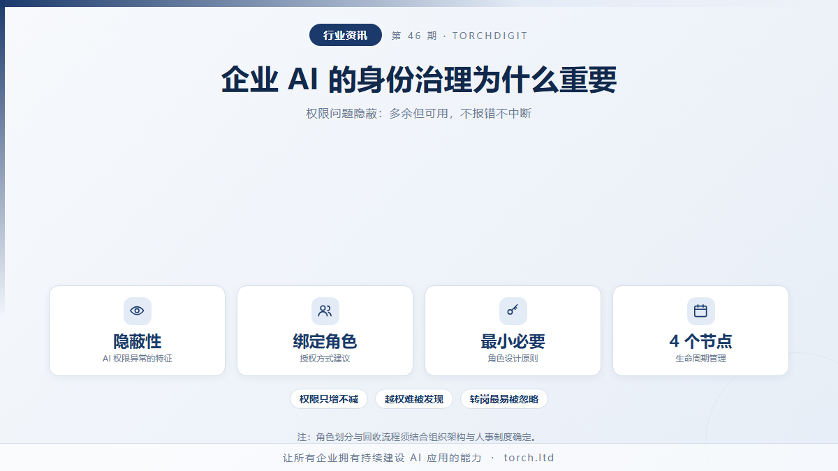离职当天权限回收：企业 AI 的身份治理为什么重要