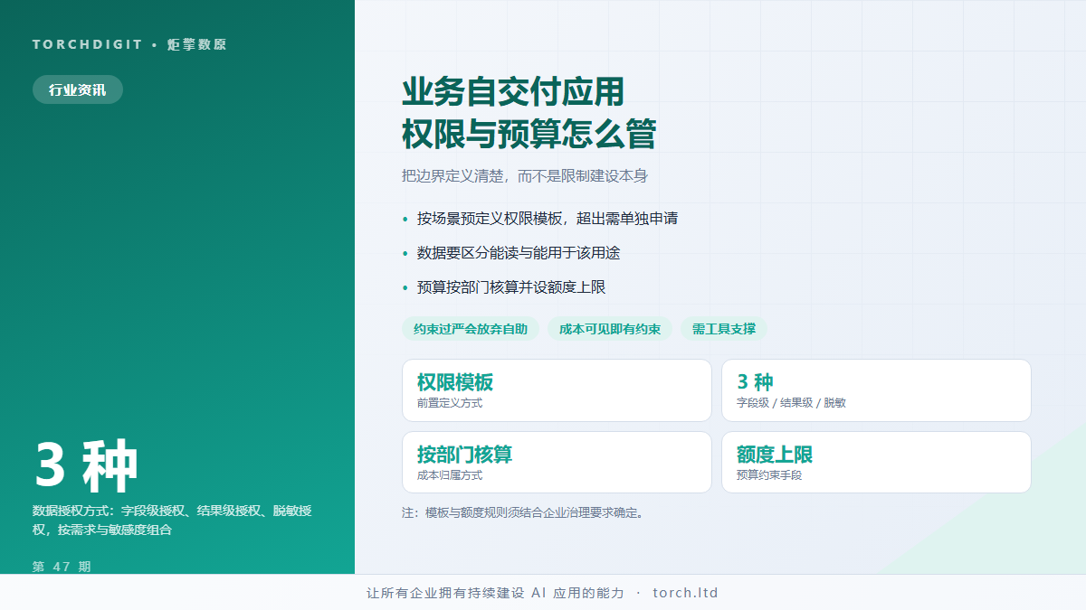 业务人员自交付应用：权限与预算怎么管