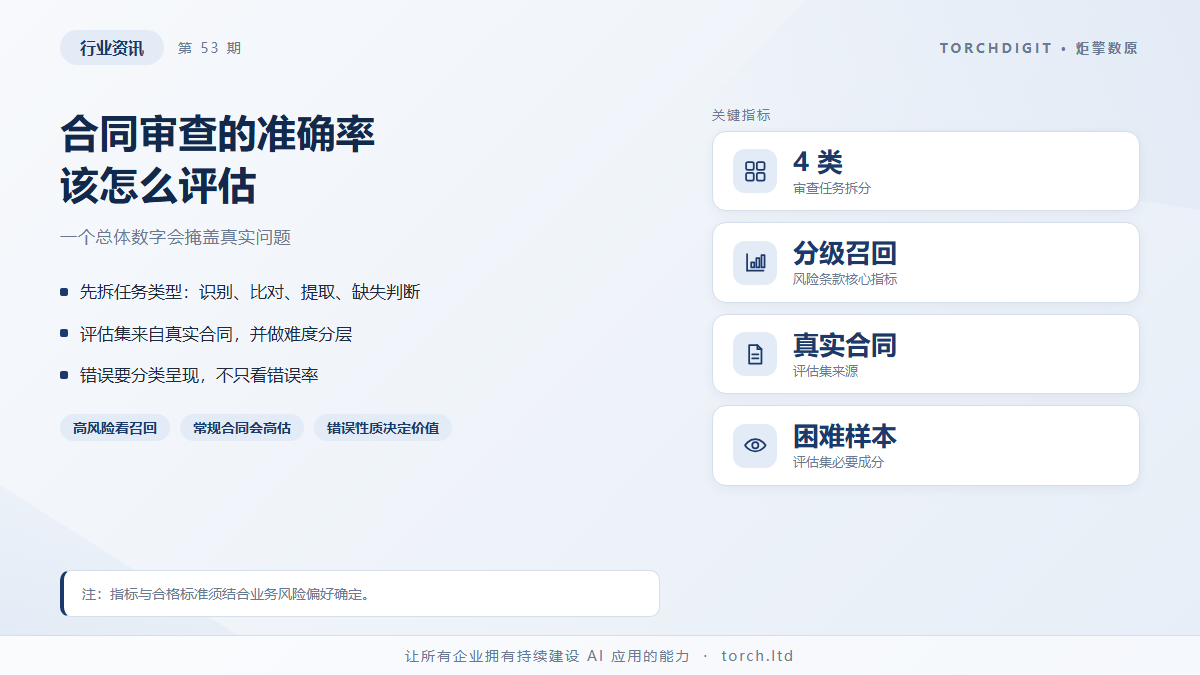 合同审查类 AI 的准确率该怎么评估