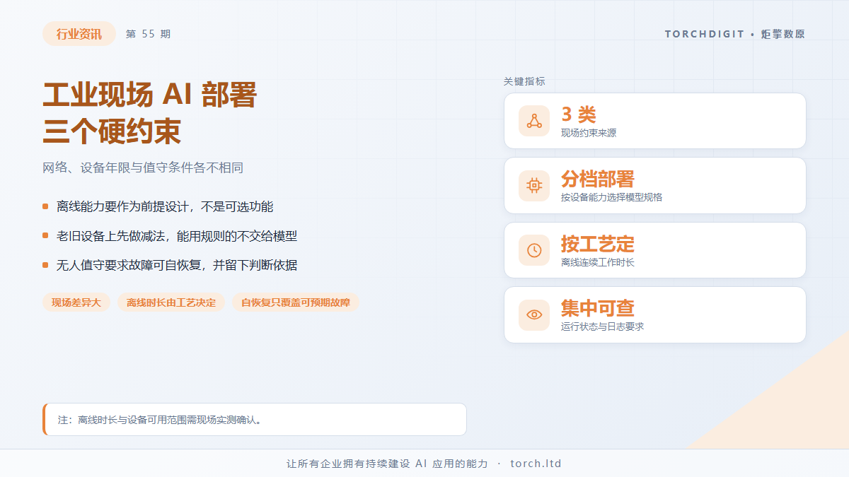 工业现场部署 AI：断网、老旧设备与无人运维三个约束