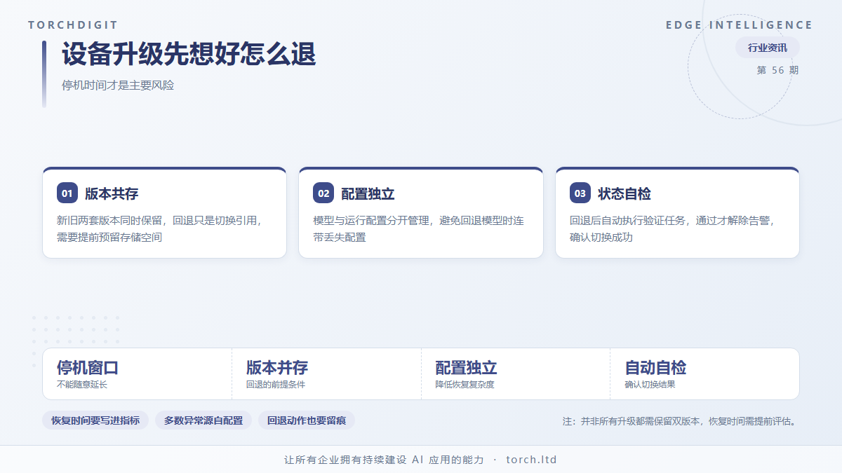 工业设备的 AI 升级为什么必须能一键退回旧版本