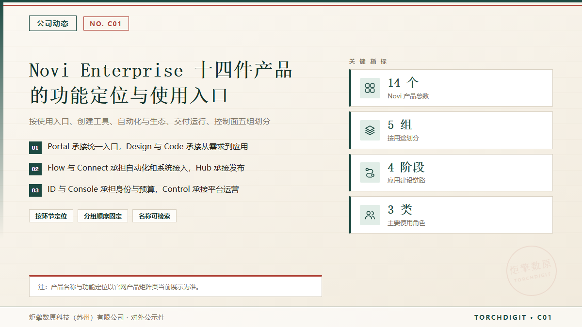 Novi Enterprise 十四件产品的功能定位与使用入口
