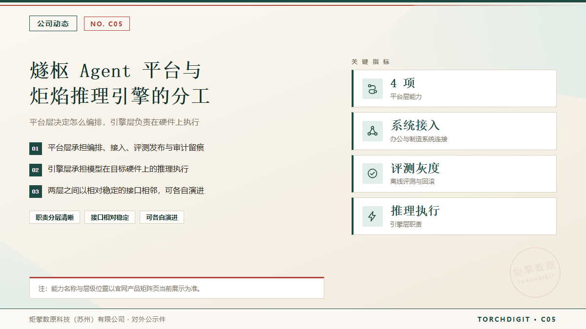 燧枢 Agent 平台与炬焰推理引擎的分工