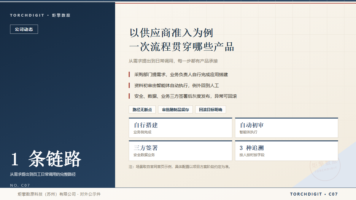 以供应商准入为例：一次流程贯穿哪些产品