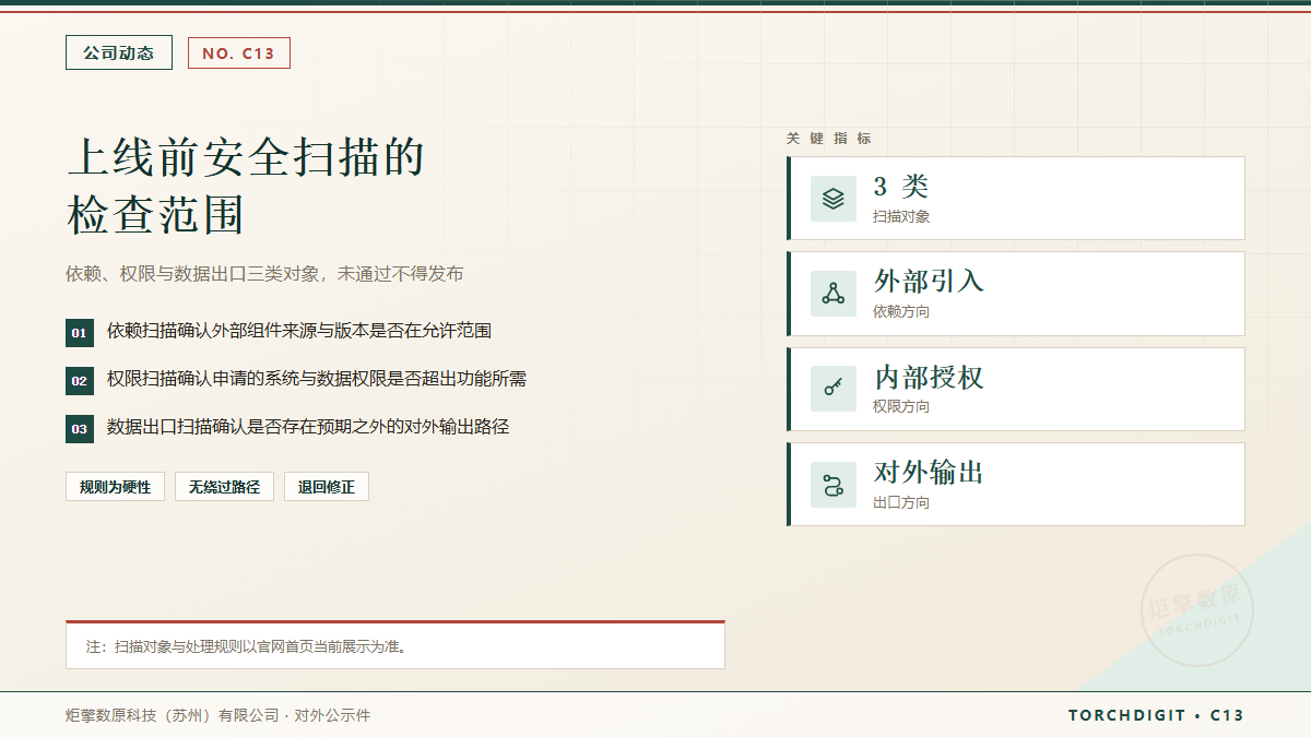 上线前安全扫描的检查范围