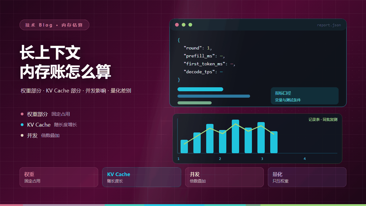 长上下文在端侧的内存账怎么算：权重与 KV Cache 的估算方法